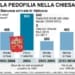 infografica pedofilia chiesa