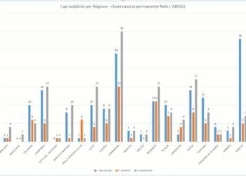 Grafico dati report 1