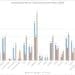 Grafico dati report 1